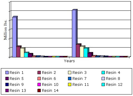 OVERALL U.S. HIGH-PERFORMANCE FILM MARKET ESTIMATE  BY RESIN VOLUME, THROUGH 2018